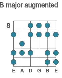 Guitar scale for major augmented in position 8